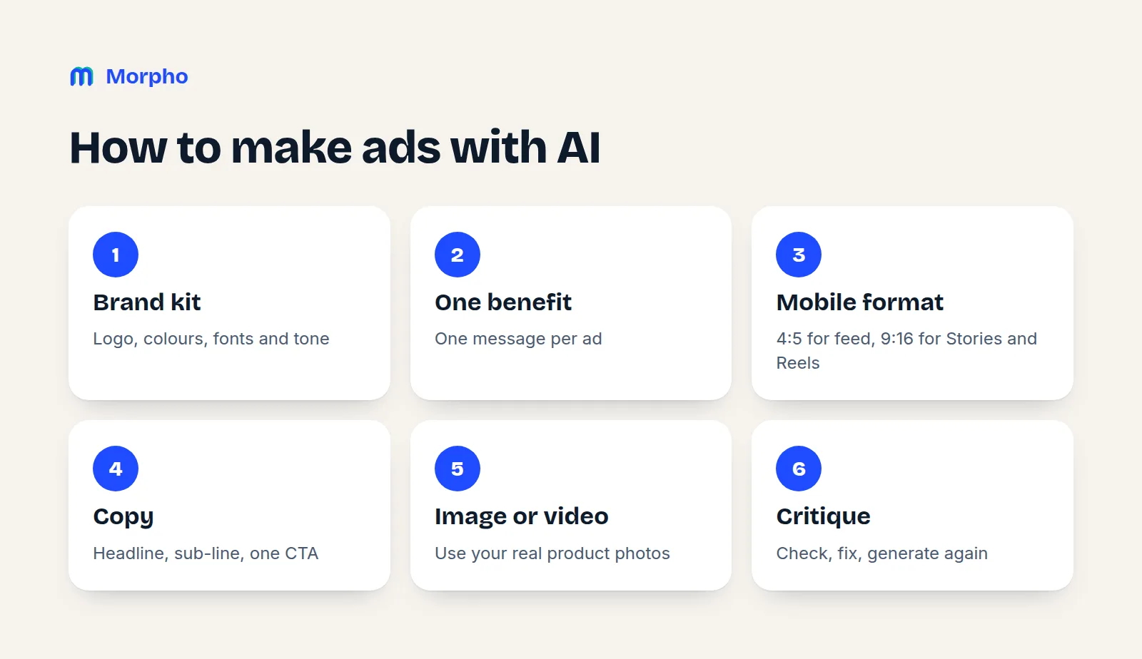 The 6 steps of making ads with AI: brand kit, one benefit, mobile format, copy, image or video, critique